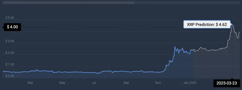 XRP price prediction